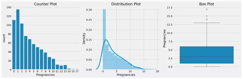 تحليل البيانات باستخدام Python واستخراج تقارير إحصائية ورسوم بيانية