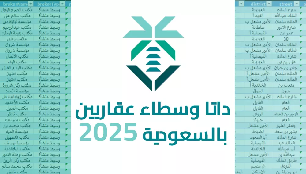 داتا وسطاء عقاريين بالسعودية بملف اكسيل لعام 2025