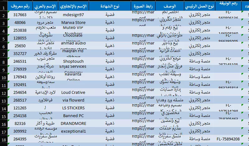 بيانات متاجر الكترونية سعودية منصة معروف لعام 2025