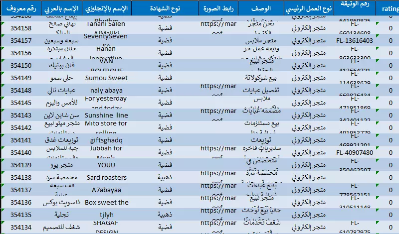 بيانات متاجر الكترونية سعودية منصة معروف لعام 2025