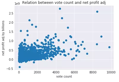 تحليل وتنظيف البيانات المتكاملة: تحويل المعلومات إلى رؤى استراتيجية