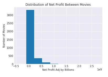 تحليل وتنظيف البيانات المتكاملة: تحويل المعلومات إلى رؤى استراتيجية