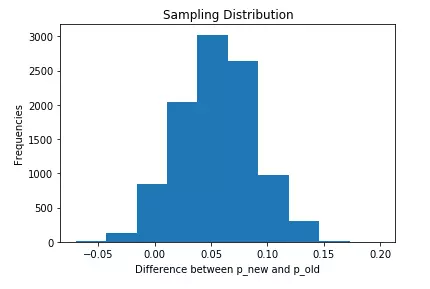 تحليل وتنظيف البيانات المتكاملة: تحويل المعلومات إلى رؤى استراتيجية
