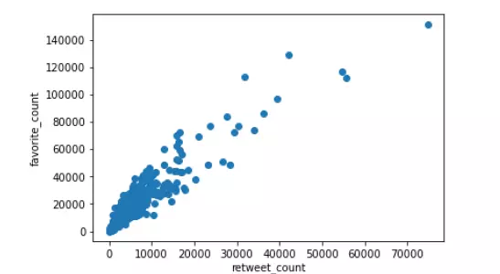 تحليل وتنظيف البيانات المتكاملة: تحويل المعلومات إلى رؤى استراتيجية