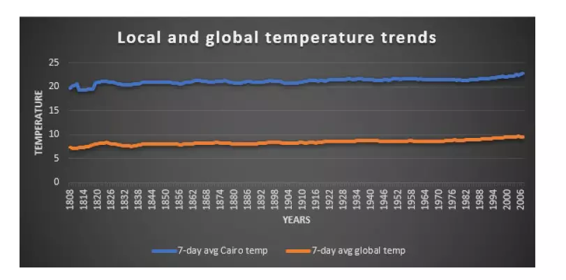 تحليل وتنظيف البيانات المتكاملة: تحويل المعلومات إلى رؤى استراتيجية