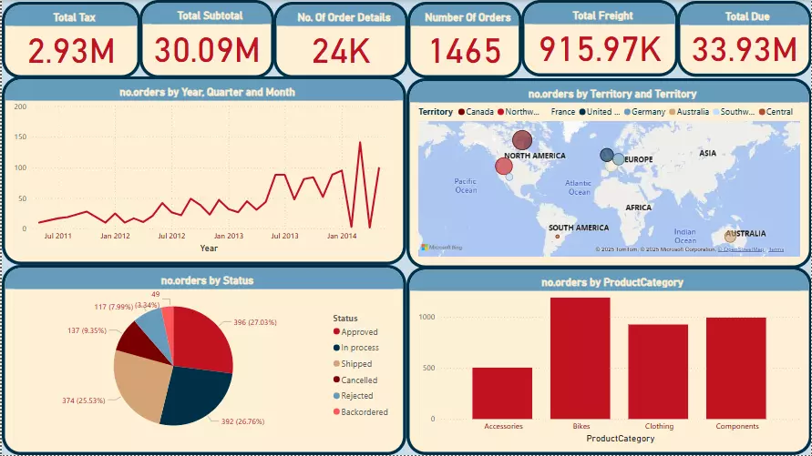 🎯 خدمة تصميم لوحات تحكم Power BI تفاعلية واحترافية