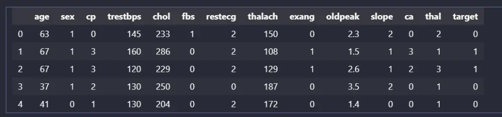 معالجة البيانات باستخدام Python للحصول على نتائج دقيقة