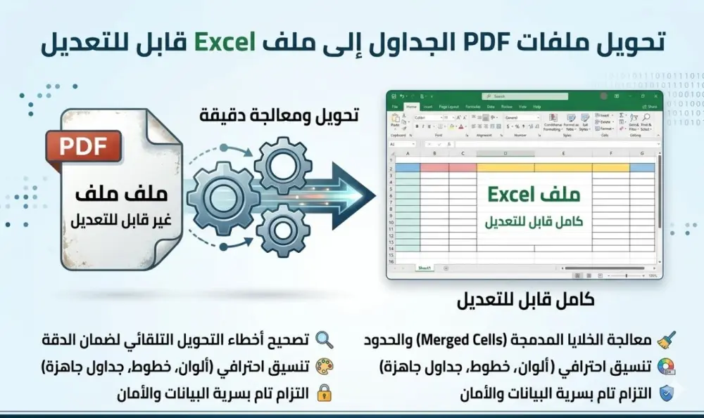 ﺗﺤﻮﻳﻞ ﻣﻠﻔﺎت PDF اﻟﺠﺪاول إﻟﻰ ﻣﻠﻒ Excel ﻗﺎﺑﻞ ﻟﻠﺘﻌﺪﻳﻞ