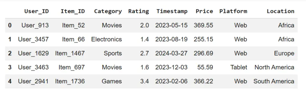 ﺗﺤﻮﻳﻞ ﻣﻠﻔﺎت PDF اﻟﺠﺪاول إﻟﻰ ﻣﻠﻒ Excel ﻗﺎﺑﻞ ﻟﻠﺘﻌﺪﻳﻞ