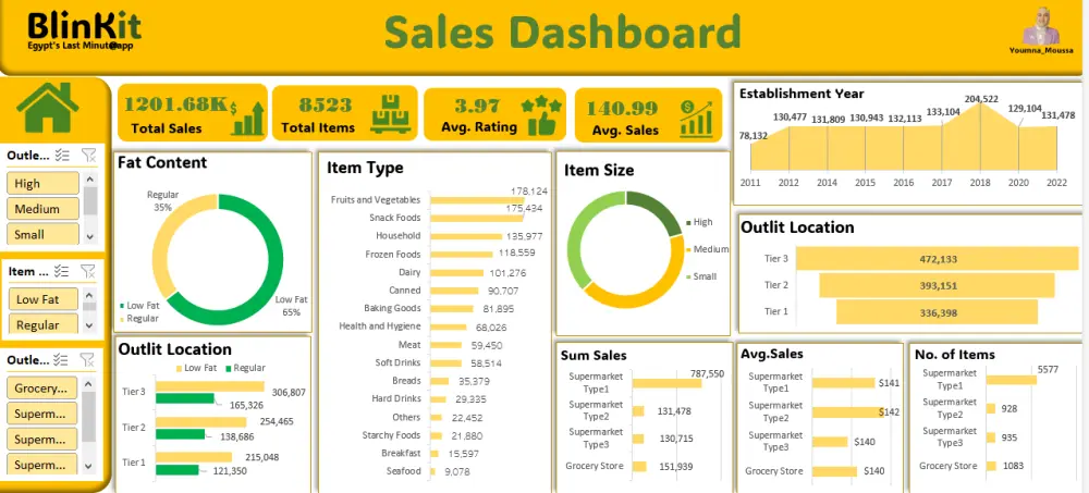 تحليل بيانات احترافي وتصميم تقارير ذكية باستخدام Excel