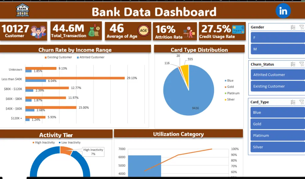 تحليل بيانات احترافي وتصميم تقارير ذكية باستخدام Excel