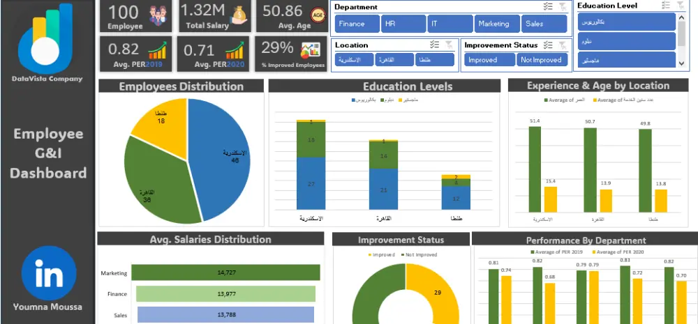 تحليل بيانات احترافي وتصميم تقارير ذكية باستخدام Excel