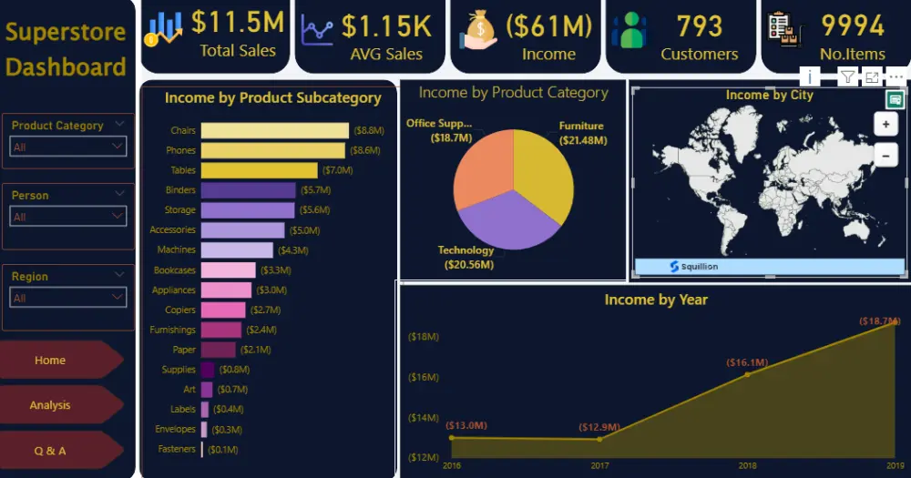 تحليل بيانات احترافي وتصميم تقارير ذكية باستخدام Power BI