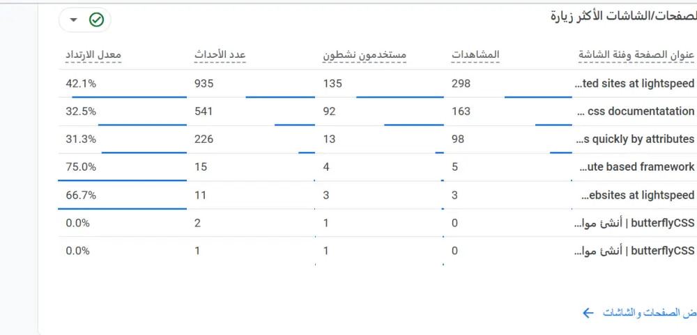 شراء حقوق ملكية واستحواذ كامل على إطار عمل Butterfly CSS