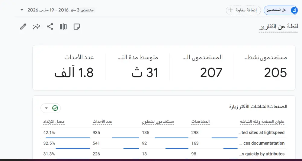 شراء حقوق ملكية واستحواذ كامل على إطار عمل Butterfly CSS