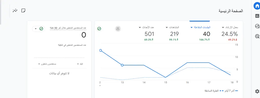 شراء حقوق ملكية واستحواذ كامل على إطار عمل Butterfly CSS