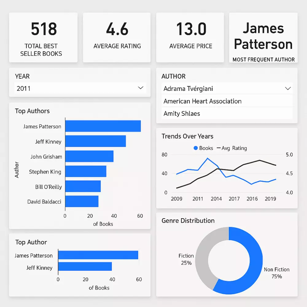 تحليل البيانات باستخدامpython,excel, power BI,My SQL