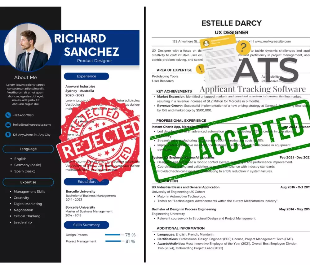 CV ATS  سيرة ذاتية