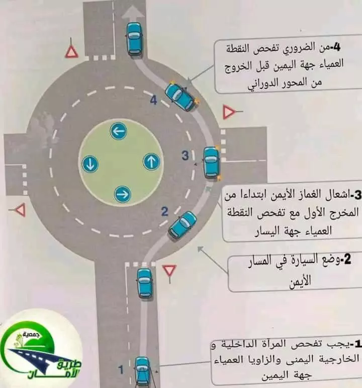 إعداد الدراسات المرورية ومخططات الأمن والسلامة