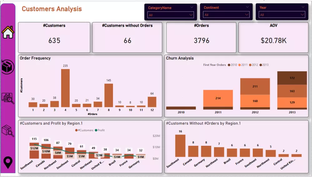 تحليل بيانات متقدم وإنشاء لوحات تحكم تفاعلية باستخدام Power BI وExcel