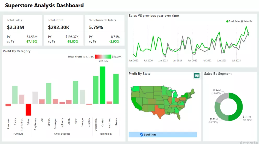 عمل Dashboard لتحليل البيانات باستخدام Power BI