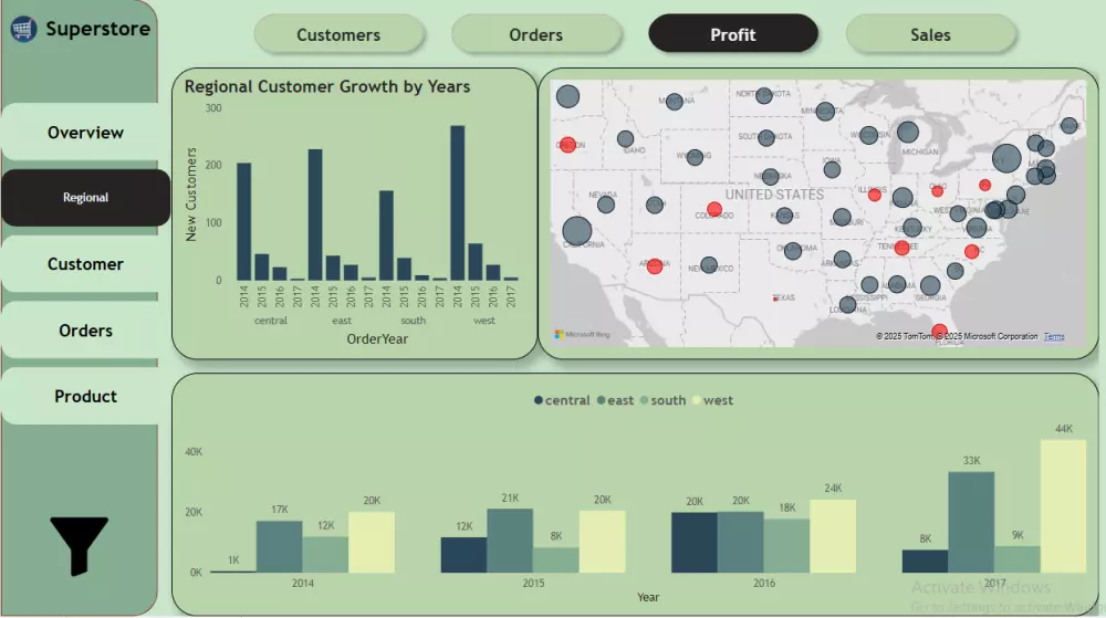 عمل Dashboard لتحليل البيانات باستخدام Power BI