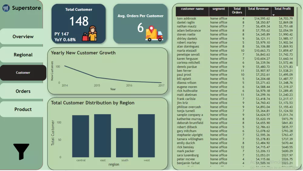 عمل Dashboard لتحليل البيانات باستخدام Power BI
