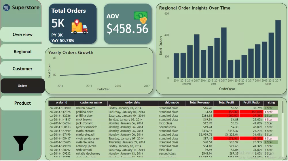 عمل Dashboard لتحليل البيانات باستخدام Power BI