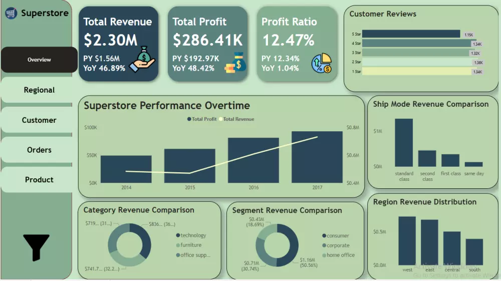 عمل Dashboard لتحليل البيانات باستخدام Power BI