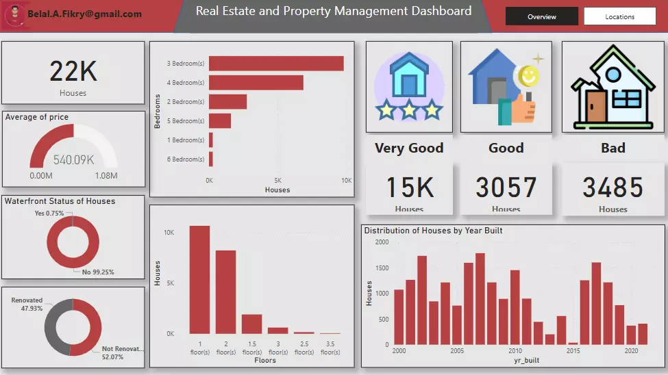 عمل Dashboard لتحليل البيانات باستخدام Power BI