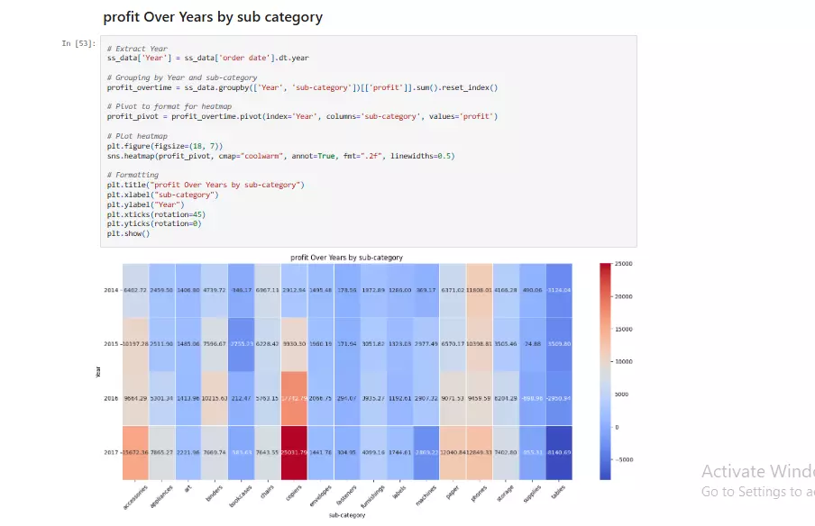 تحليل ومعالجة البيانات باحتراف باستخدام Python وSQL