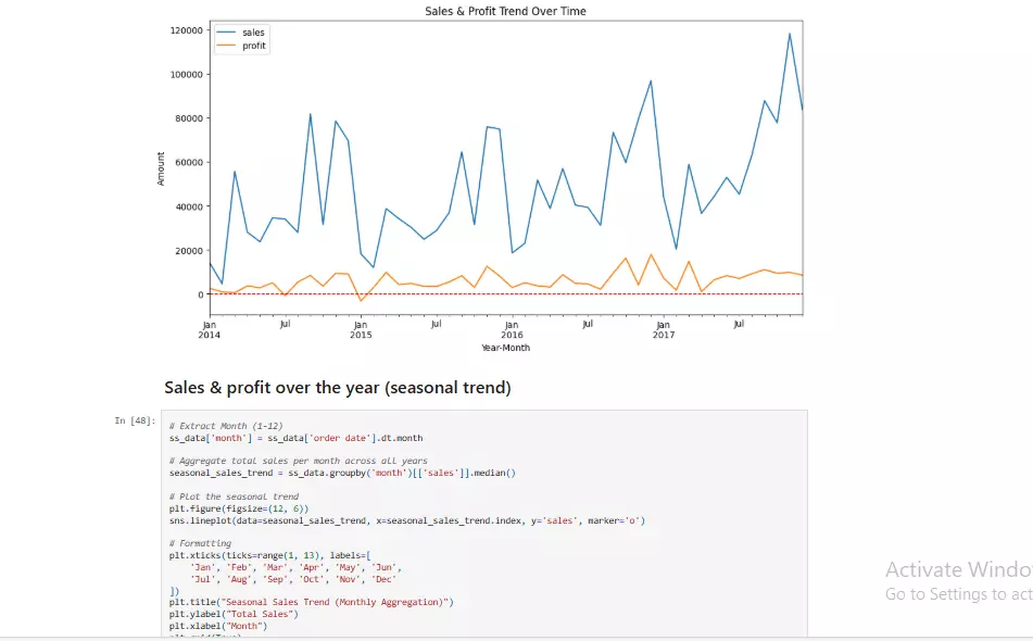 تحليل ومعالجة البيانات باحتراف باستخدام Python وSQL