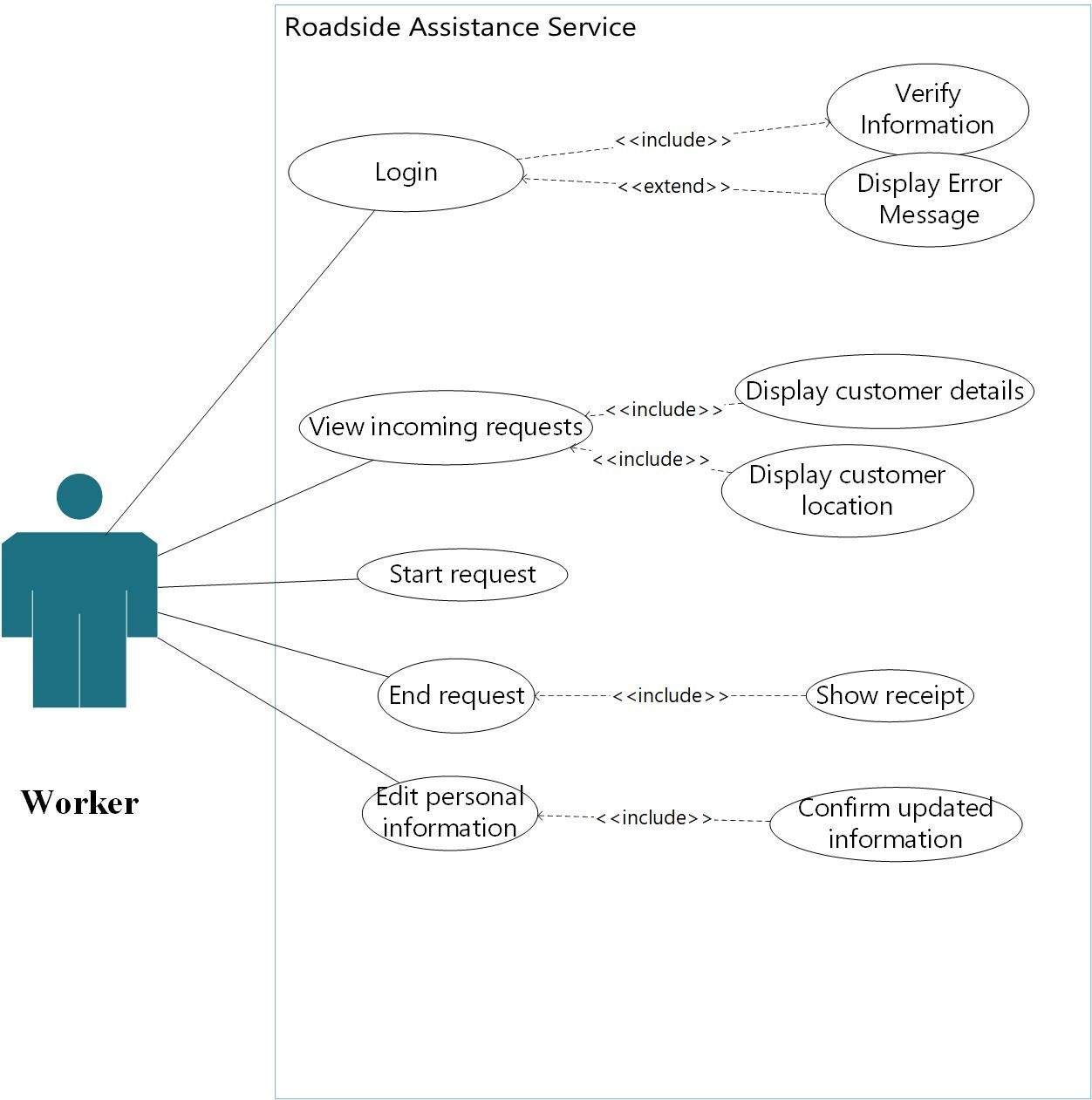 تصميم UML diagrams لتحليل النظم