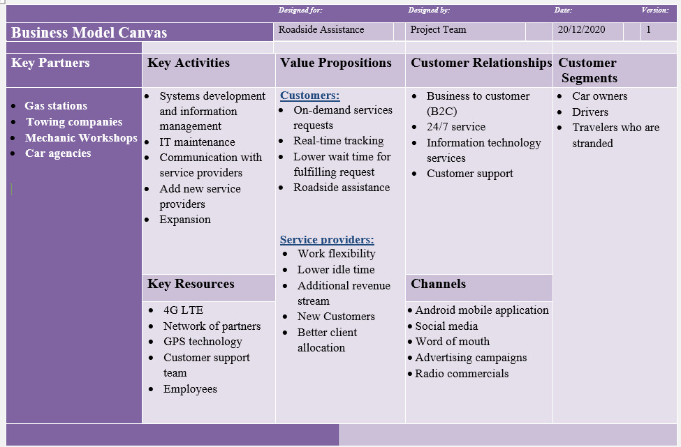 تصميم نموذج business model canvas لمشروعك