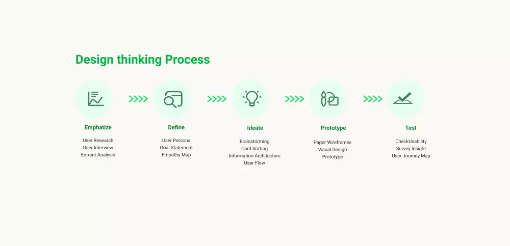 تصميم تطبيقات و مواقع عصرية و مبتكرة حسب الهوية البصرية المتفق عليها بأعلى جودة و أسرع وقت.