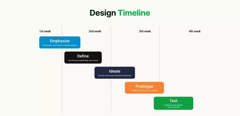 تصميم تطبيقات و مواقع عصرية و مبتكرة حسب الهوية البصرية المتفق عليها بأعلى جودة و أسرع وقت.