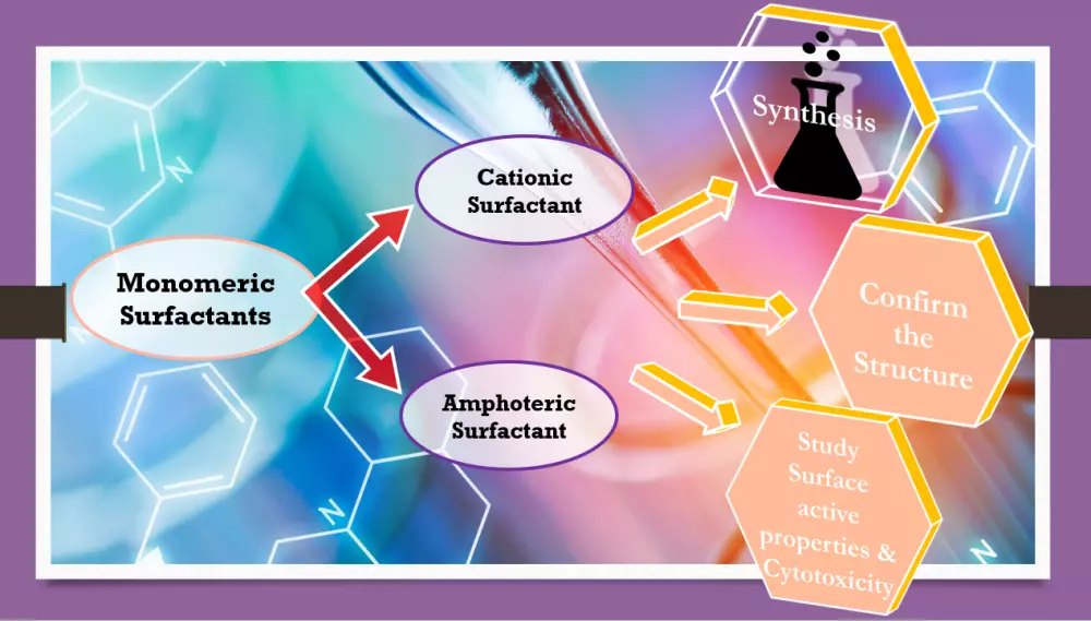 تصميم عروض تقديمية بوربوينت Power point احترافية