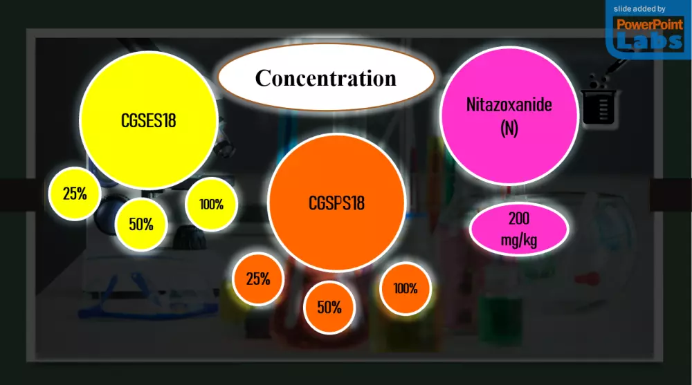 تصميم عروض تقديمية بوربوينت Power point احترافية