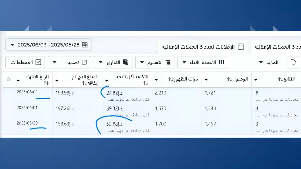 استشارة تسويقية لحملاتك الاعلانية في فيسبوك وانستقرام