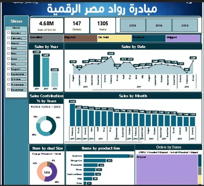 "سأحول بياناتك إلى تقارير Power BI تفاعلية تساعدك في اتخاذ القرار"