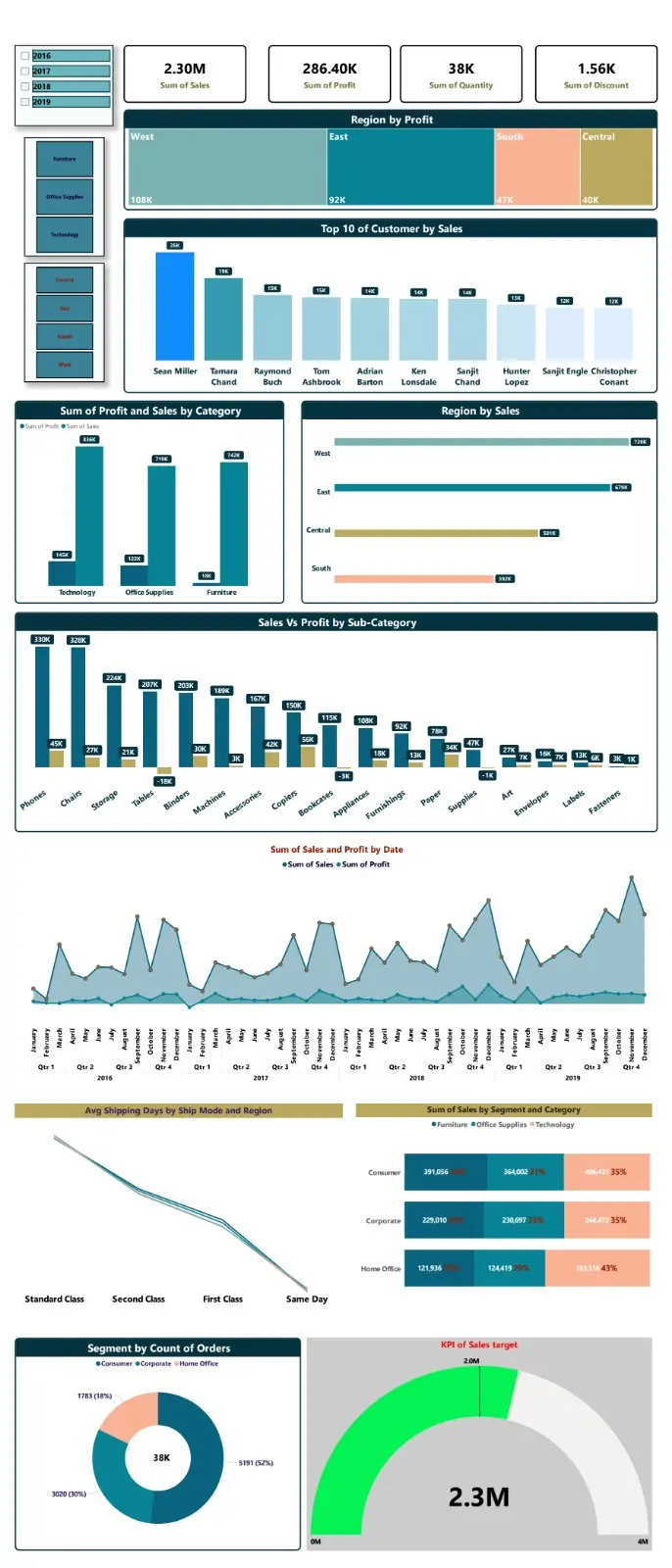 "سأحول بياناتك إلى تقارير Power BI تفاعلية تساعدك في اتخاذ القرار"