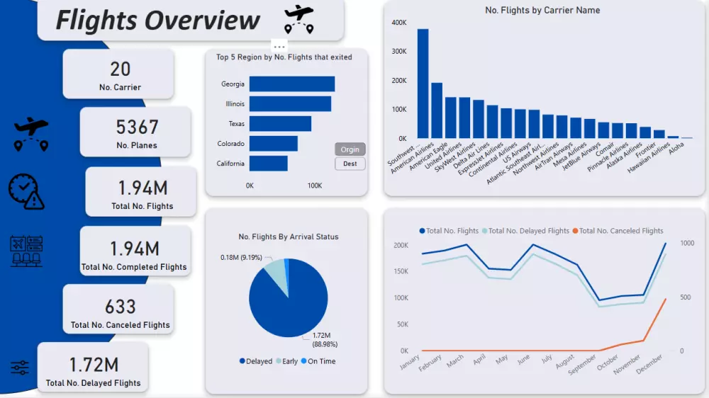 عمل داشبورد احترافي باستخدام Power BI