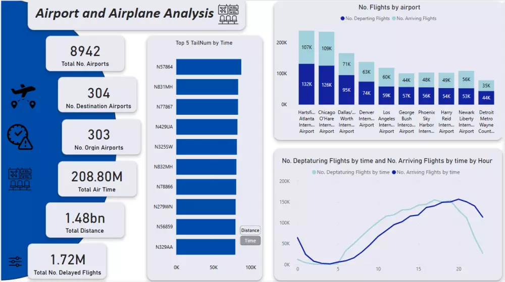 عمل داشبورد احترافي باستخدام Power BI