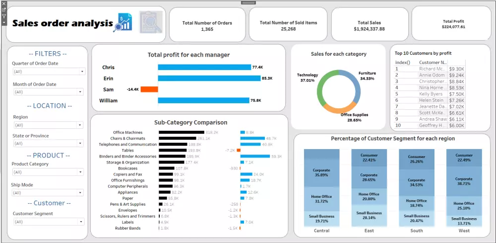 عمل داشبورد احترافي باستخدام Tableau