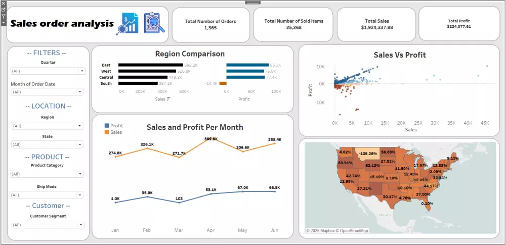 عمل داشبورد احترافي باستخدام Tableau