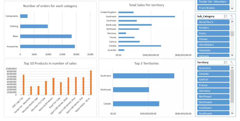 عمل داشبورد احترافي باستخدام Excel