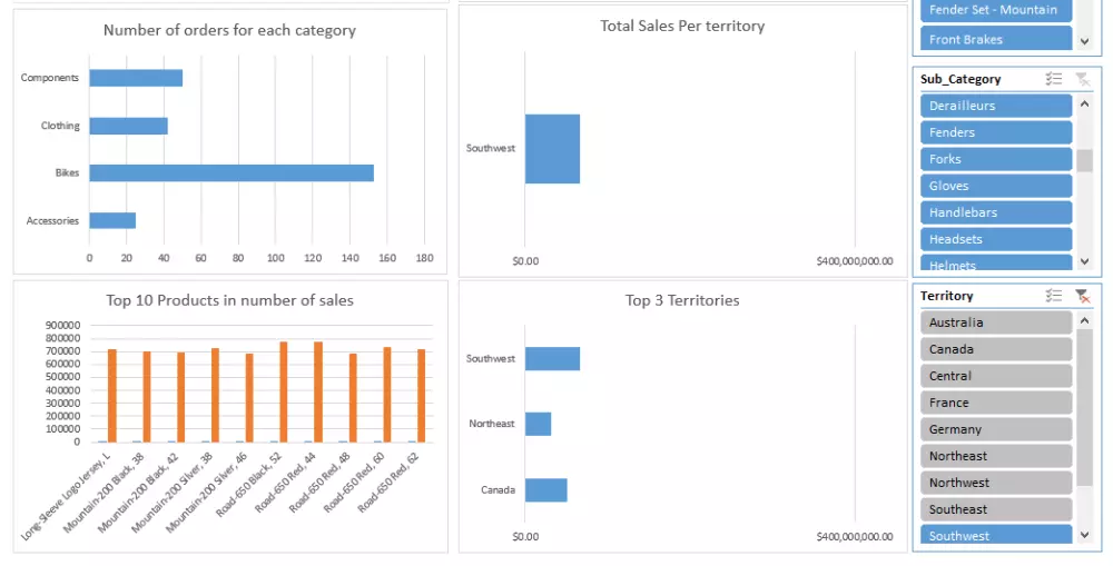 عمل داشبورد احترافي باستخدام Excel