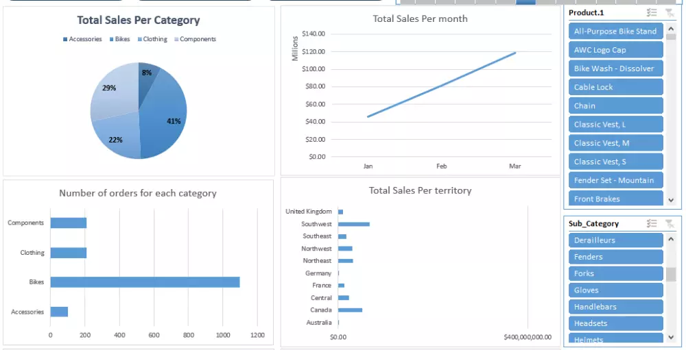 عمل داشبورد احترافي باستخدام Excel