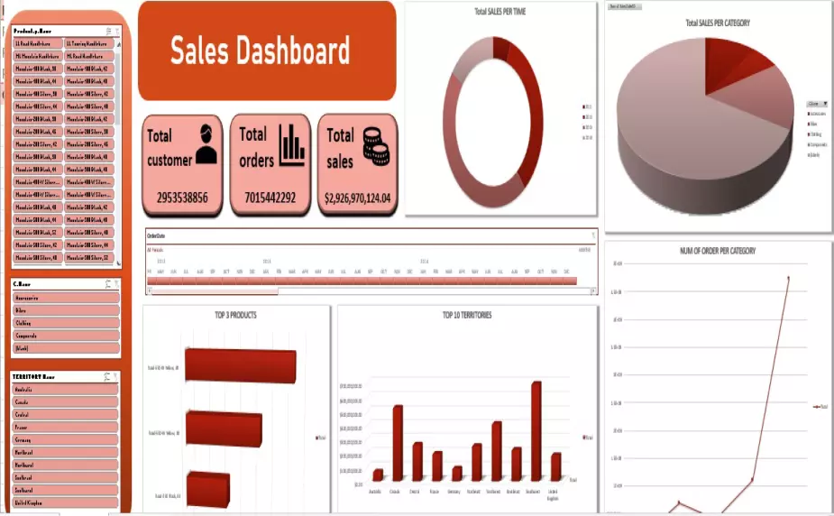 تنظيف و تحليل البيانات و تصميم داش بورد عن طريق برنامج اكسيل