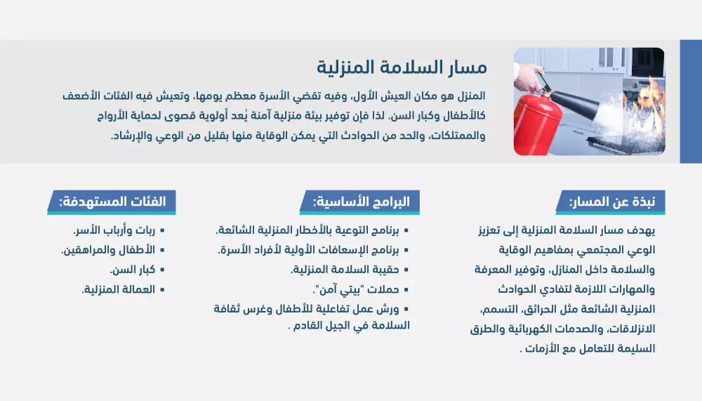 تصميم ملف تعريفي بروفايل Profile احترافي لشركتك او مشروعك